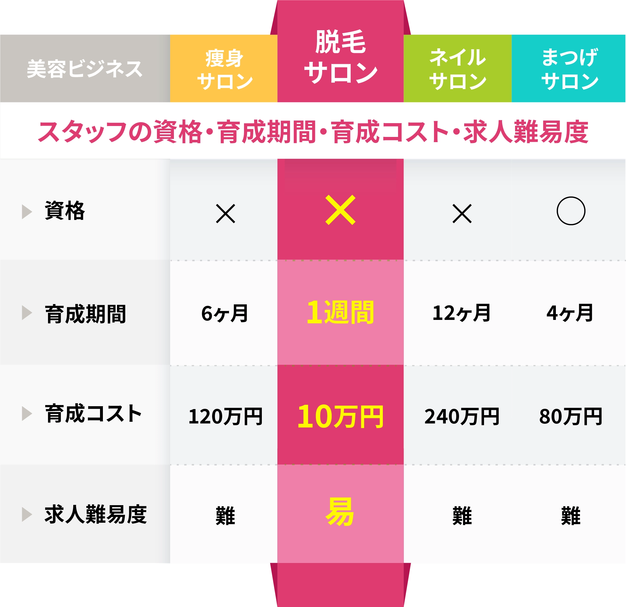 資格や施術テクニックが要らない美容ビジネス