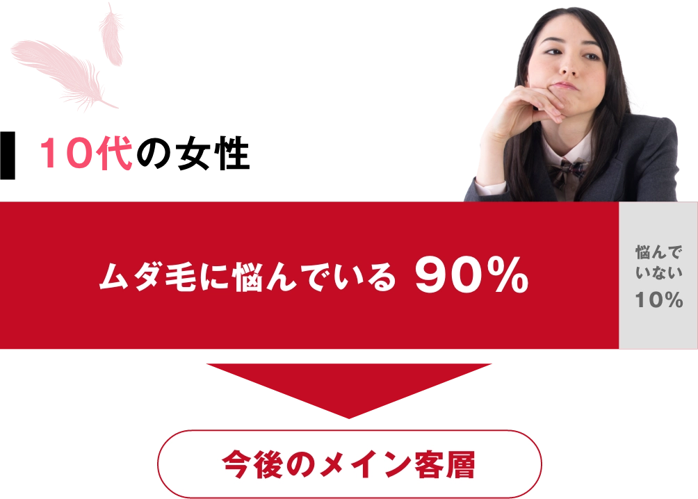 ムダ毛に悩んでいる10代女性